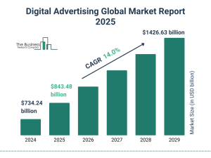 How Important is Marketing