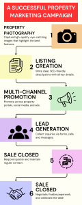7-Step-Process-to-Select-Your-Marketing-Agency.